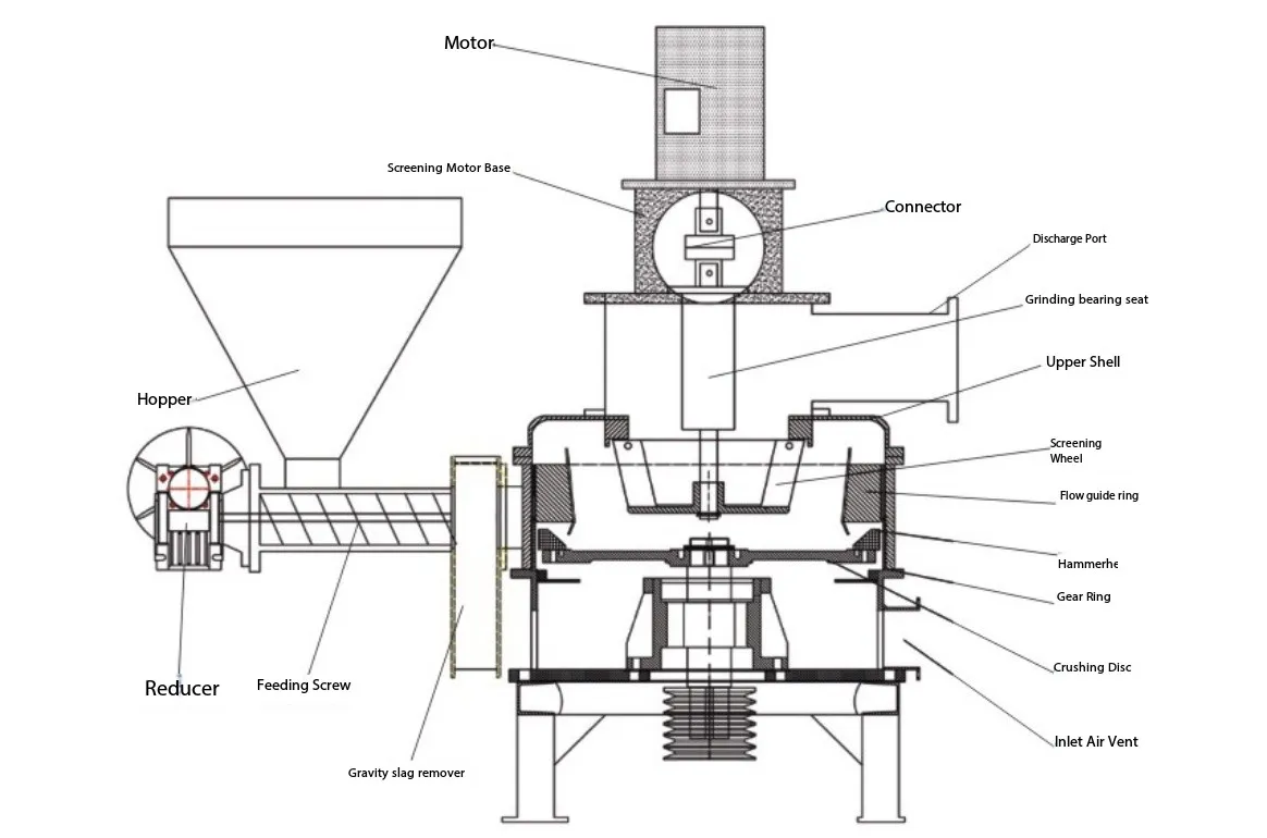 ما هي محركات الصناعة الرئيسية للسحق متناهية الصغر؟
