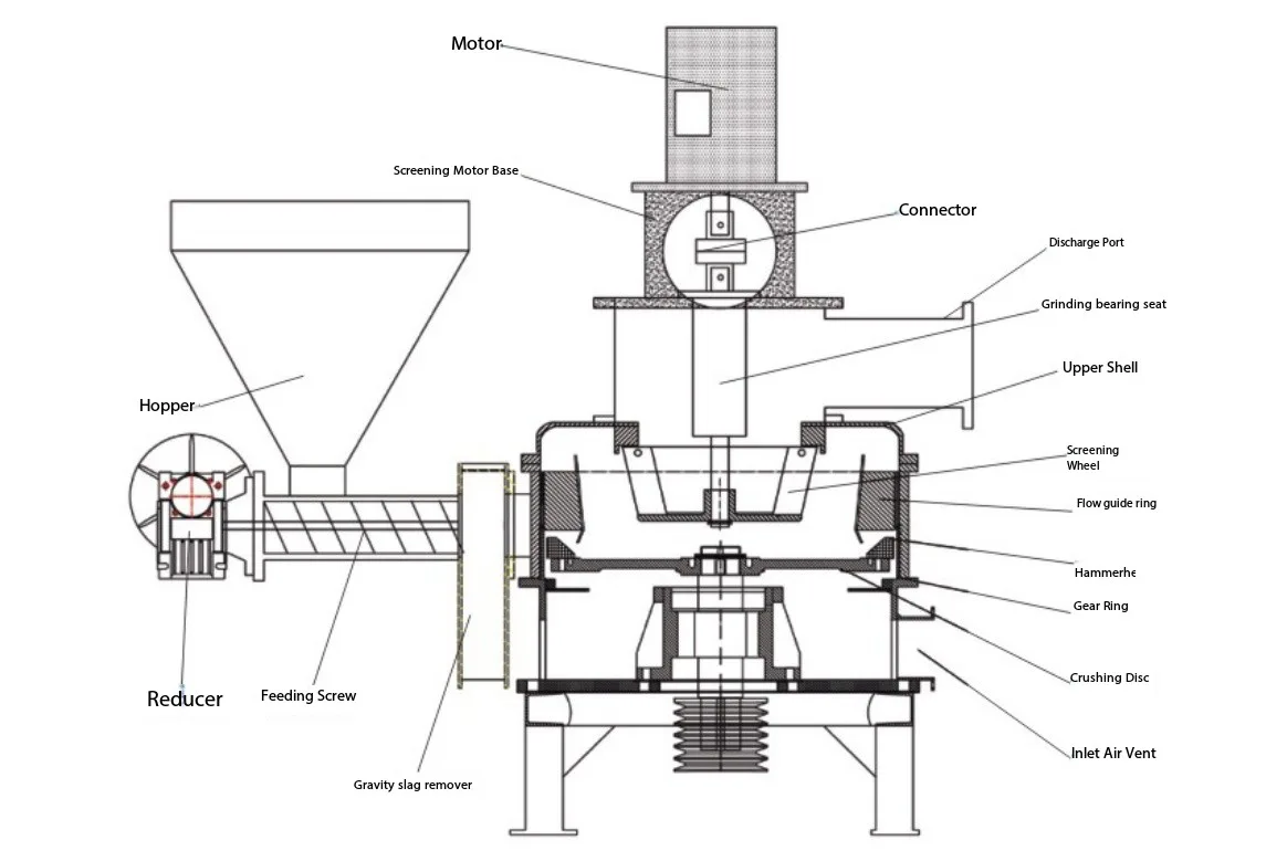 Lithium Battery Material Pulverizer
